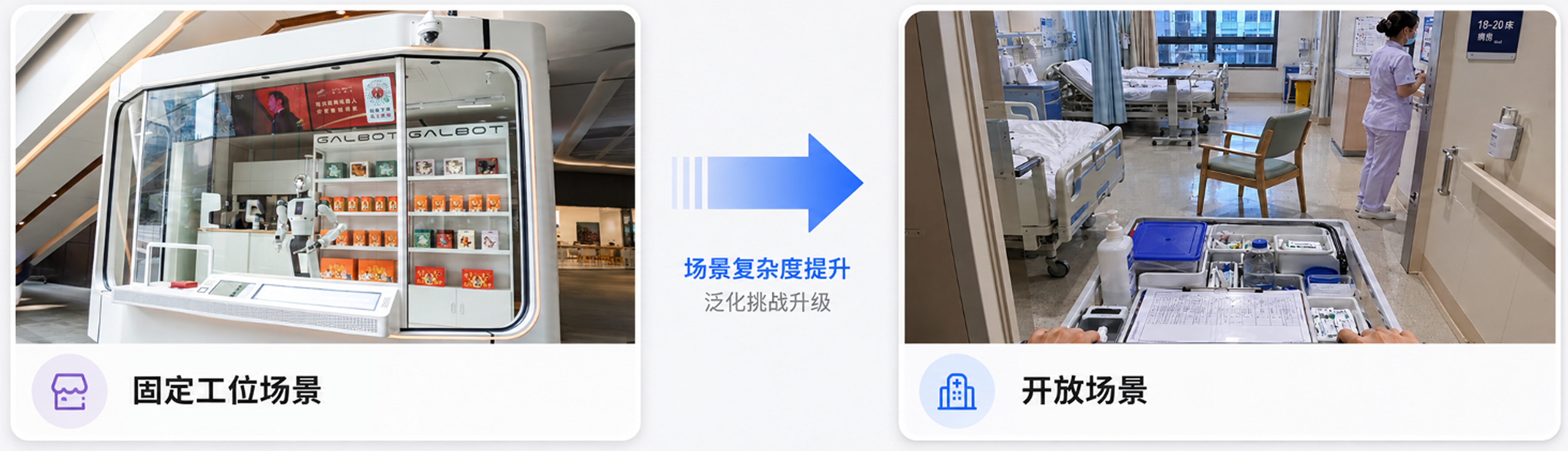 从固定工位到开放场景