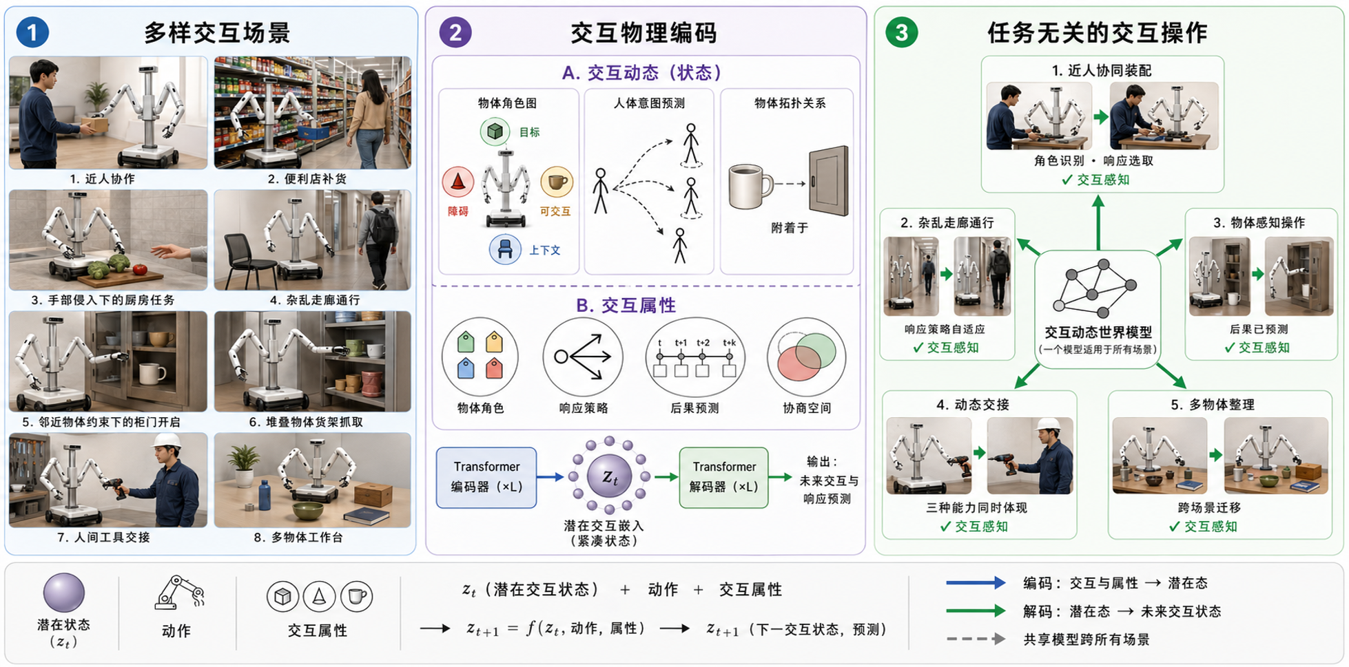 交互世界模型
