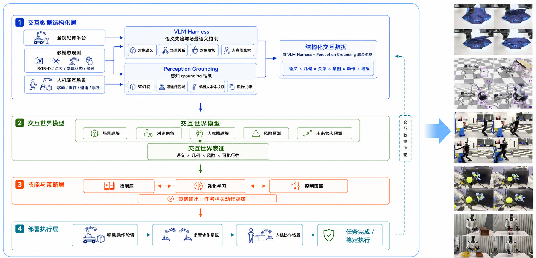 交互数据驱动的移动操作系统：四层架构与数据飞轮